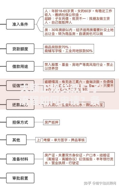 大额正规贷款口子流程如何申请？条件与步骤全解析