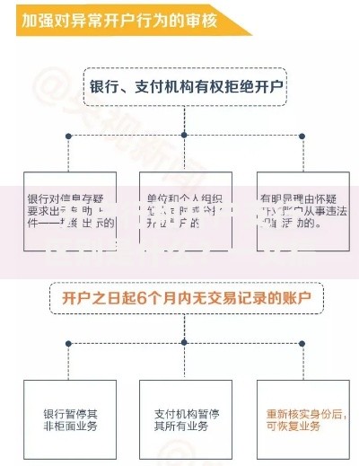 开户行和开户支行区别是什么？一文搞懂银行账户关键信息