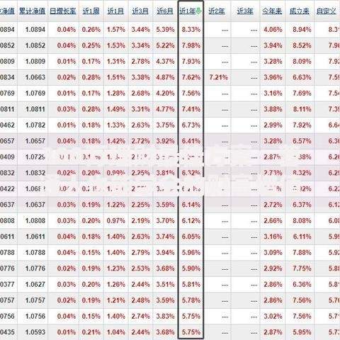 300万理财最佳方案：普通人也能学会的财富增值秘籍