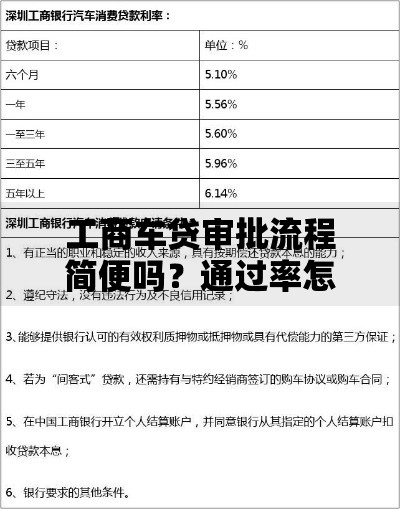 工商车贷审批流程简便吗？通过率怎么样？深度解析申请条件与技巧