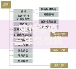 建行装修三年免息贷款10万申请条件与流程解析