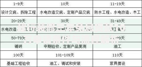 建行装修三年免息贷款10万申请条件与流程解析