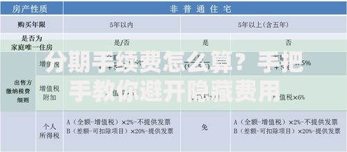 分期手续费怎么算？手把手教你避开隐藏费用