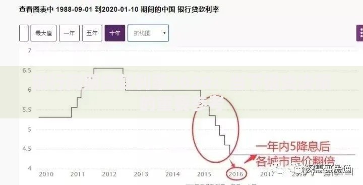 银行同期贷款利率2020：当下借贷决策的重要参考