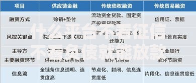 什么平台不看征信不看负债就能放款了真实渠道解析
