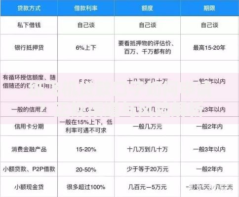 纸飞机贷款口子如何申请？正规渠道与风险解析