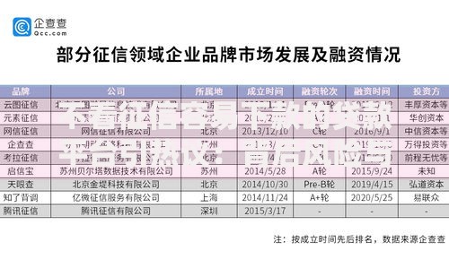 不看征信容易下款的贷款平台引热议：背后风险与选择建议