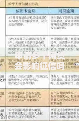 申请多个网贷会影响征信吗？征信影响解析与应对