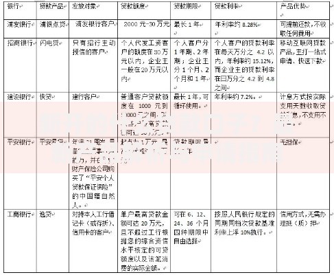 新开的什么贷款口子？最新产品解析与申请指南