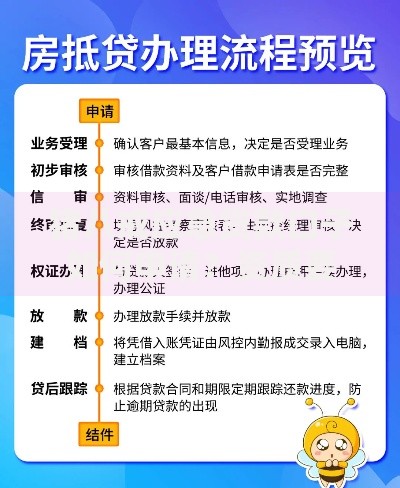 猪八戒应急贷款口子如何申请？资质要求与放款流程解析