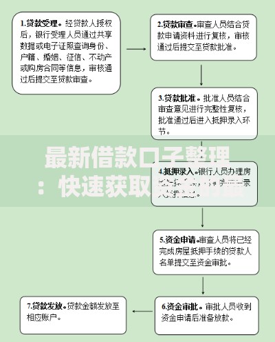 最新借款口子整理：快速获取资金的最佳渠道解析