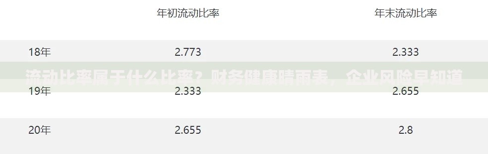 流动比率属于什么比率？财务健康晴雨表，企业风险早知道