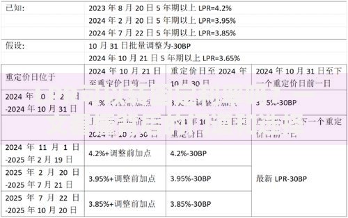 LPR可以转固定利率吗？一文看懂背后的门道和选择技巧
