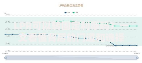 LPR可以转固定利率吗？一文看懂背后的门道和选择技巧