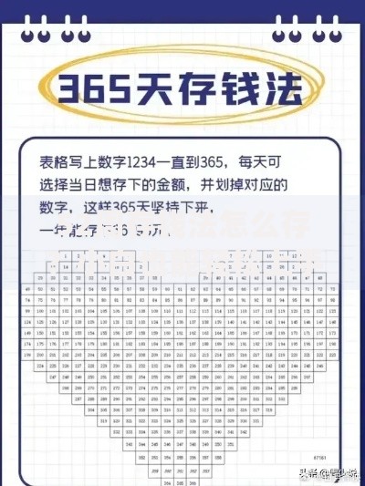 52周存钱法怎么存？小白也能轻松上手的无痛攒钱攻略