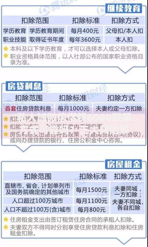 私人加微信借钱6000联系方式可靠吗？三大风险解析与正规渠道对比