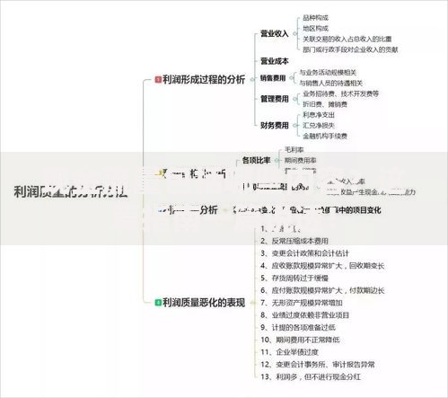 现金流量包括哪些内容？这篇指南一篇说透！