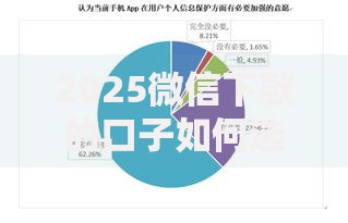 2025微信下款的口子如何选择安全合规渠道
