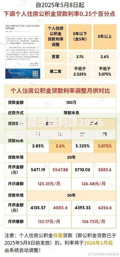 房屋贷款利息2025最新利率调整方向与政策深度解析