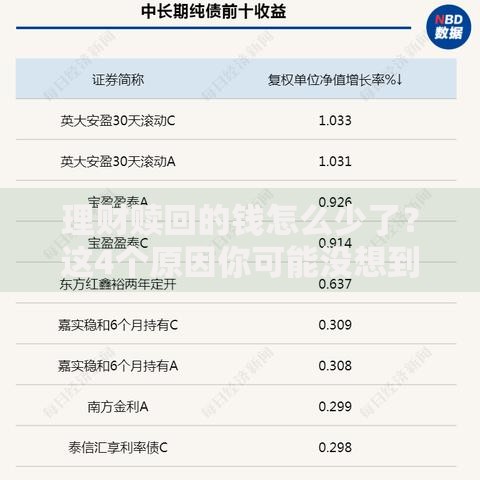 理财赎回的钱怎么少了？这4个原因你可能没想到！