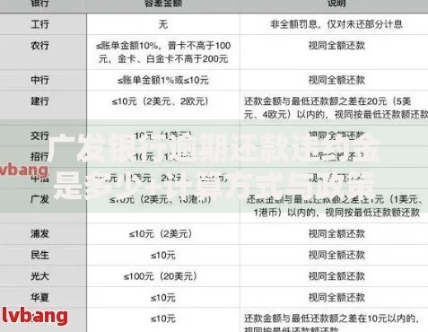 广发银行逾期还款违约金是多少+计算方式与政策解读