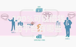 100%可以借钱的平台有哪些？正规可靠渠道全解析