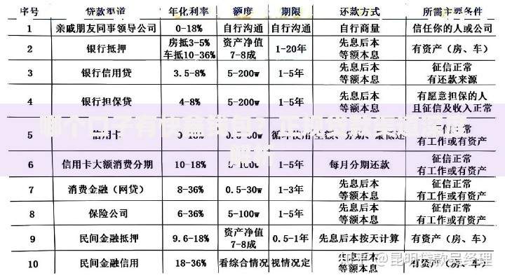 哪个口子有快鑫钱包？正规贷款渠道深度解析