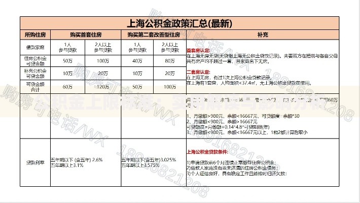 公积金上限标准：实用解读与影响分析