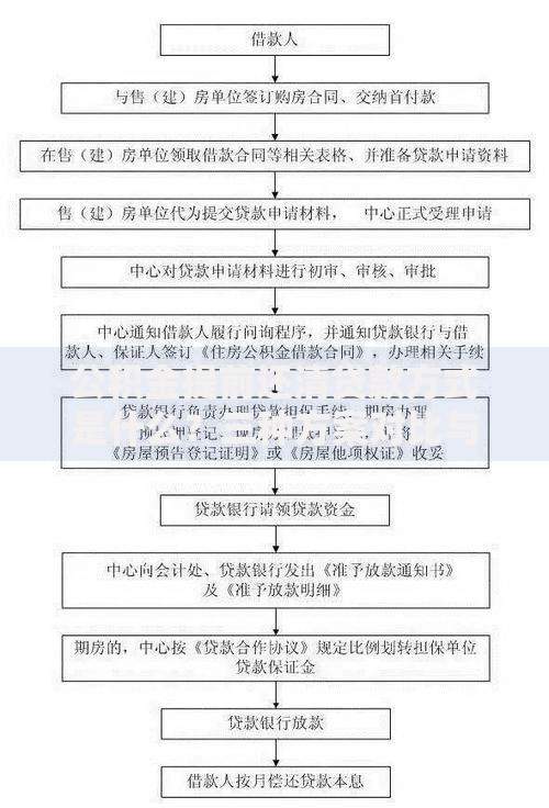 公积金提前还清贷款方式是什么？三种方案对比与操作技巧