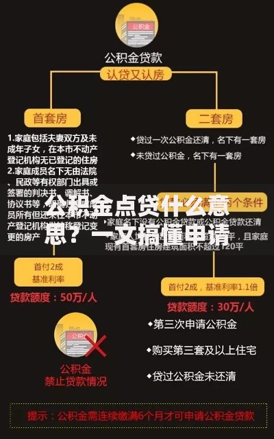 公积金点贷什么意思？一文搞懂申请条件、利率和常见问题