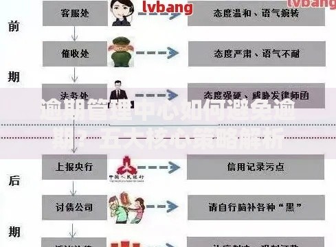 逾期管理中心如何避免逾期?五大核心策略解析 逾期管理中心如何避免逾期?五大核心策略解析