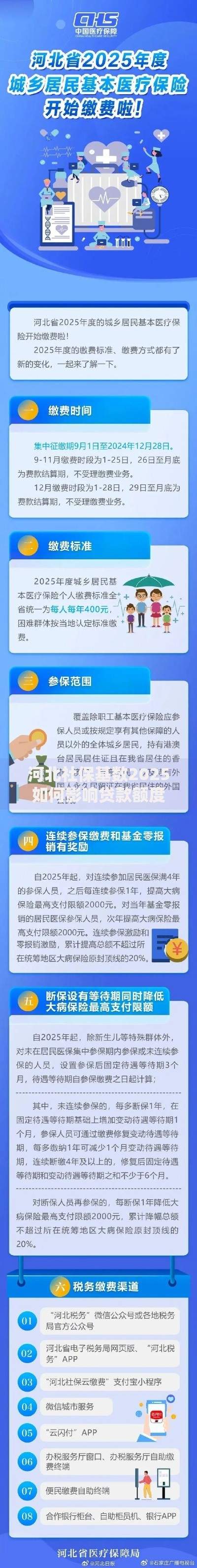 河北社保基数2025如何影响贷款额度与申请条件