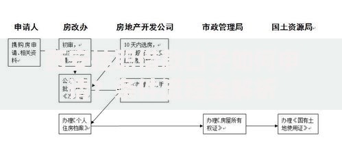 西安挂职借款口子如何申请？条件流程全解析