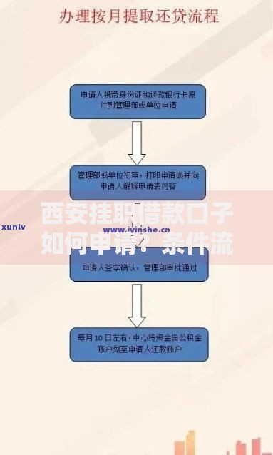 西安挂职借款口子如何申请？条件流程全解析