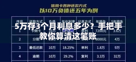 5万存3个月利息多少？手把手教你算清这笔账