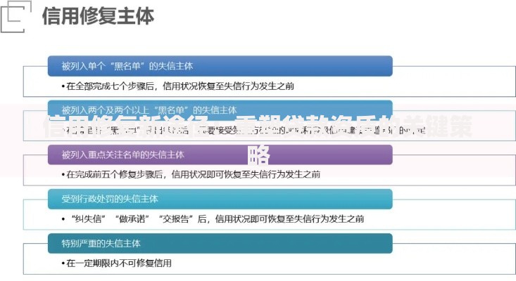 信用修复新途径：重塑贷款资质的关键策略