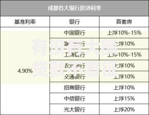 有没有大额贷款不看征信大数据？真实途径解析