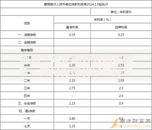 邮局三年定期存款利率解析：如何稳赚利息不踩坑？