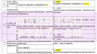 网贷整顿哪些口子下款了？合规平台深度解析