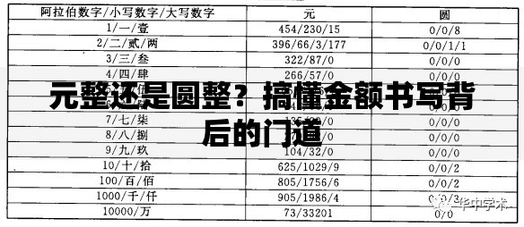 元整还是圆整？搞懂金额书写背后的门道