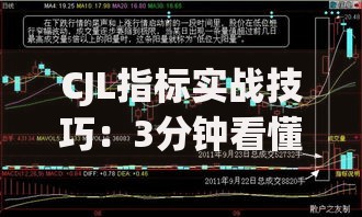 CJL指标实战技巧：3分钟看懂资金流向的隐藏密码