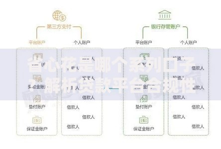 省心花是哪个系列口子？解析贷款平台合规性与用户适配策略