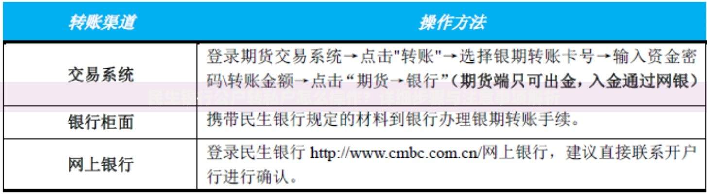 民生银行公户转私户怎么操作？详细步骤与注意事项解析