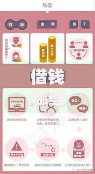 借钱哪些新口子？最新正规平台推荐与避坑指南