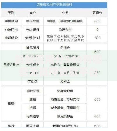 蚂蚁信用分540有哪些无抵押贷款平台？低门槛方案详解