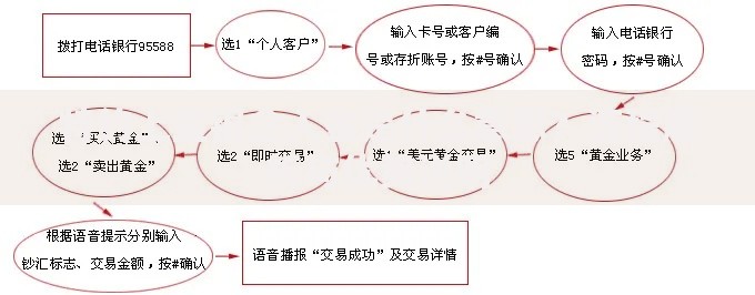特约上金银企入金是什么意思？流程解析与优势说明