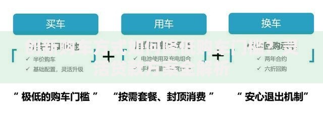 创新购车方式如何降低购车门槛？灵活贷款方案全解析