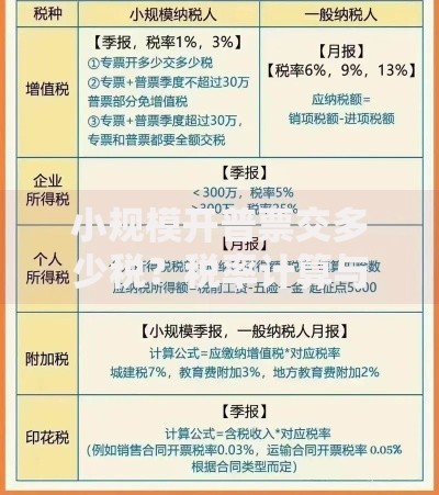 小规模开普票交多少税？税率计算与避坑指南