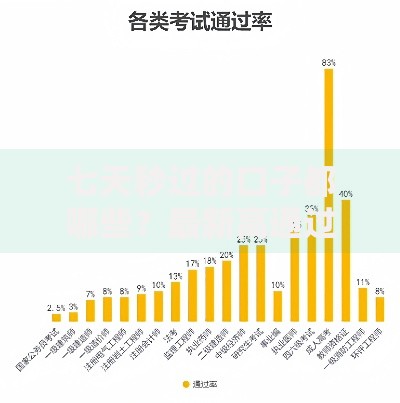 七天秒过的口子都哪些？最新高通过率平台推荐