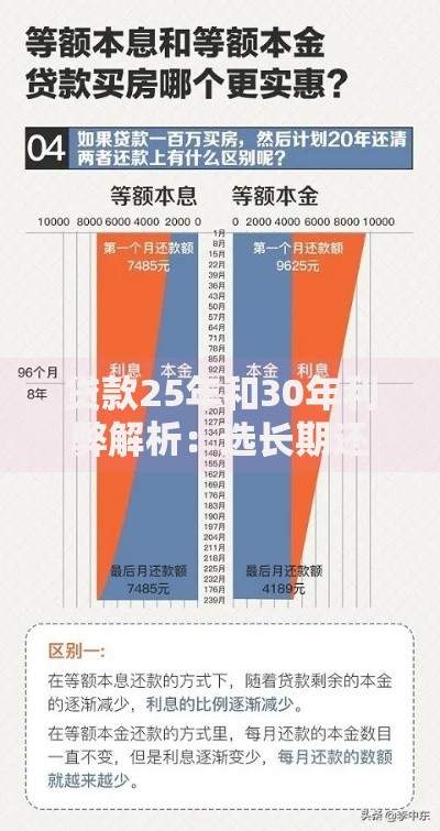 贷款25年和30年利弊解析：选长期还是短期更划算